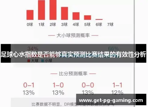 pg模拟结果与实际偏差大的原因